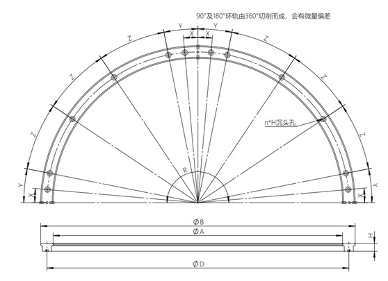 圓弧導(dǎo)軌